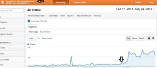 Blog Traffic Growth